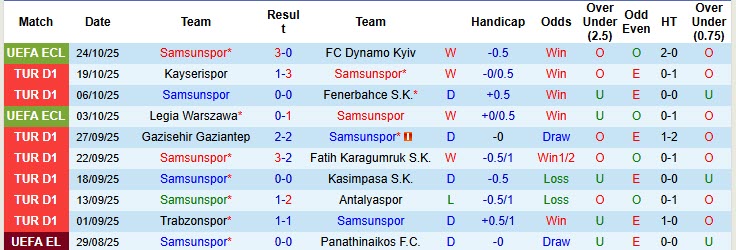 Nhận định, soi kèo Samsunspor vs Caykur Rizespor, 00h00 ngày 28/10: Giải quyết ổn thỏa - Ảnh 2