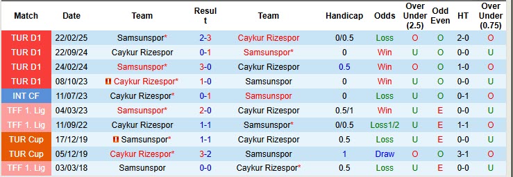 Nhận định, soi kèo Samsunspor vs Caykur Rizespor, 00h00 ngày 28/10: Giải quyết ổn thỏa - Ảnh 4