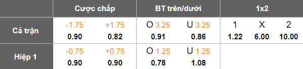 Nhận định, soi kèo Shanghai Shenhua vs Dalian Yingbo, 18h35 ngày 26/10: Không bỏ cuộc - Ảnh 5