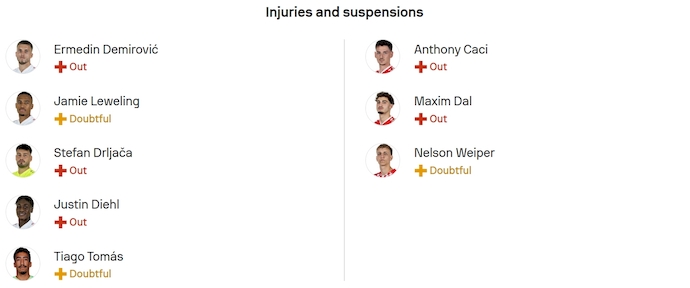 Nhận định, soi kèo Stuttgart vs Main 05, 22h30 ngày 26/10: Phong độ trái ngược - Ảnh 6