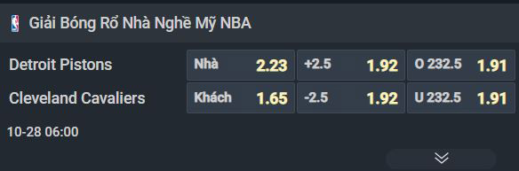 Nhận định b&oacute;ng rổ Detroit Pistons vs Cleveland Cavaliers, 06h00 ng&agrave;y 28/10: Ch&igrave;a kh&oacute;a ở h&agrave;ng thủ - Ảnh 1