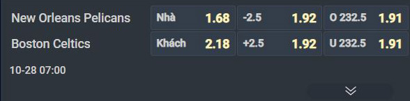 Nhận định b&oacute;ng rổ New Orleans Pelicans vs Boston Celtics, 07h00 ng&agrave;y 28/10: Cựu vương gặp mồi ngon - Ảnh 1