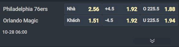 Nhận định b&oacute;ng rổ Philadelphia 76ers vs Orlando Magic, 06h00 ng&agrave;y 28/10: C&aacute;i dớp của chủ nh&agrave; - Ảnh 2