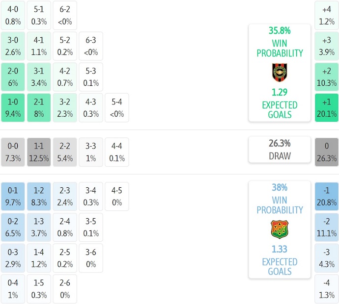 Nhận định, soi kèo Brommapojkarna vs GAIS, 1h00 ngày 28/10: Khó cho chủ nhà - Ảnh 8