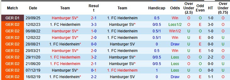 Nhận định, soi kèo Heidenheim vs Hamburger, 00h30 ngày 29/10: Xốc lại tinh thần - Ảnh 4