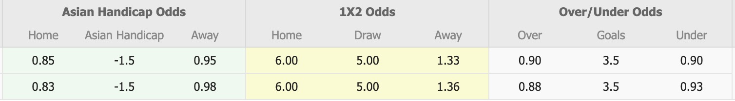 Nhận định, soi kèo Hougang United vs Tampines Rovers, 18h30 ngày 27/10: Tưng bừng bắn phá - Ảnh 5