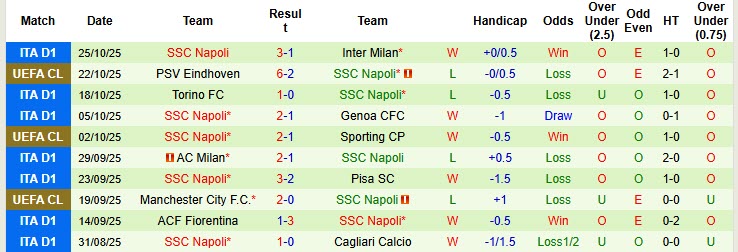 Nhận định, soi kèo Lecce vs Napoli, 00h30 ngày 29/10: Cải thiện bản thân - Ảnh 4
