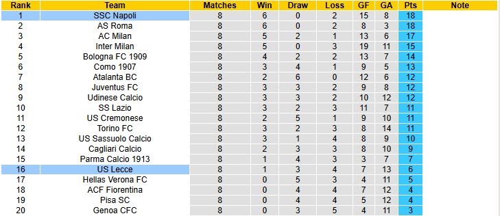 Nhận định, soi kèo Lecce vs Napoli, 00h30 ngày 29/10: Cải thiện bản thân - Ảnh 7