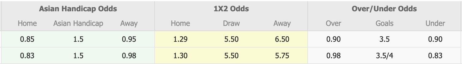 Nhận định, soi kèo Lion City Sailors vs Albirex Niigata, 18h30 ngày 27/10: Bắt nạt Albirex Niigata - Ảnh 5