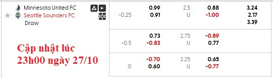 Nhận định, soi kèo Minnesota vs Seattle Sounders, 8h00 ngày 28/10: Chờ play-off - Ảnh 6