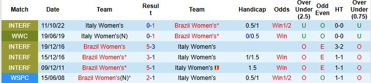 Nhận định, soi kèo Nữ Italia vs Nữ Brazil, 00h15 ngày 29/10: Làn gió tươi mới - Ảnh 3