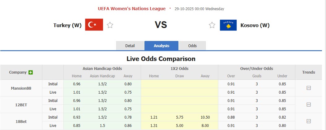 Nhận định, soi kèo Nữ Thổ Nhĩ Kỳ vs Nữ Kosovo, 00h00 ngày 29/10: Trận đấu thủ tục - Ảnh 1