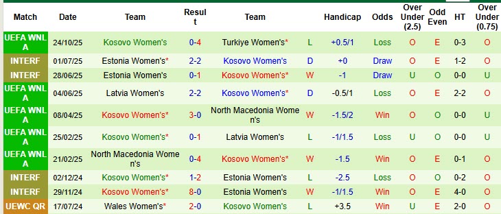 Nhận định, soi kèo Nữ Thổ Nhĩ Kỳ vs Nữ Kosovo, 00h00 ngày 29/10: Trận đấu thủ tục - Ảnh 3