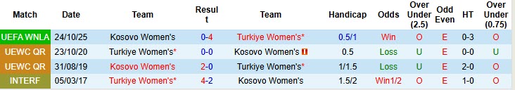 Nhận định, soi kèo Nữ Thổ Nhĩ Kỳ vs Nữ Kosovo, 00h00 ngày 29/10: Trận đấu thủ tục - Ảnh 4