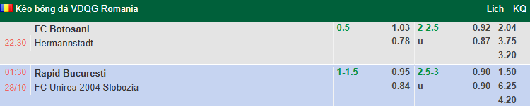 Nhận định, soi kèo Rapid 1923 vs Unirea Slobozia, 1h30 ngày 28/10: Hướng tới ngôi đầu - Ảnh 1