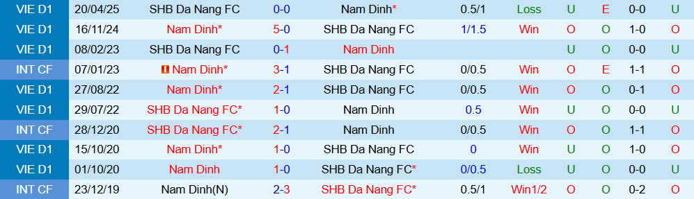 Soi kèo góc Nam Định vs SHB Đà Nẵng, 18h00 ngày 27/10 - Ảnh 3