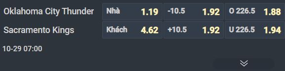 Nhận định b&oacute;ng rổ Oklahoma City Thunder vs Sacramento Kings, 07h00 ng&agrave;y 29/10: Đẳng cấp nh&agrave; vua - Ảnh 2