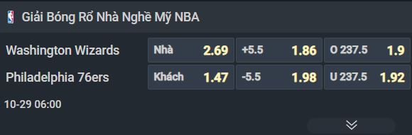 Nhận định b&oacute;ng rổ Washington Wizards vs Philadelphia 76ers, 06h00 ng&agrave;y 29/10: Kh&aacute;c biệt ở tốc độ - Ảnh 2