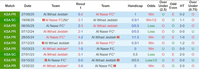 Nhận định, soi kèo Al Nassr vs Al Ittihad, 1h00 ngày 29/10: Khó cản chủ nhà - Ảnh 4