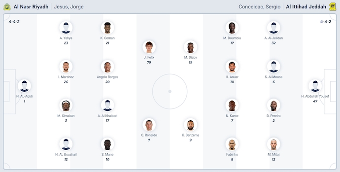 Nhận định, soi kèo Al Nassr vs Al Ittihad, 1h00 ngày 29/10: Khó cản chủ nhà - Ảnh 5