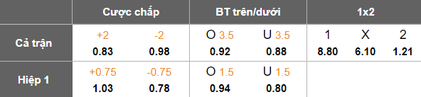 Nhận định, soi kèo Al Okhdood vs Al Hilal, 22h10 ngày 28/10: Đối thủ yêu thích - Ảnh 4