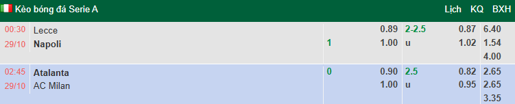 Nhận định, soi kèo Atalanta vs AC Milan, 2h45 ngày 29/10: Đòi lại ngôi đầu - Ảnh 1