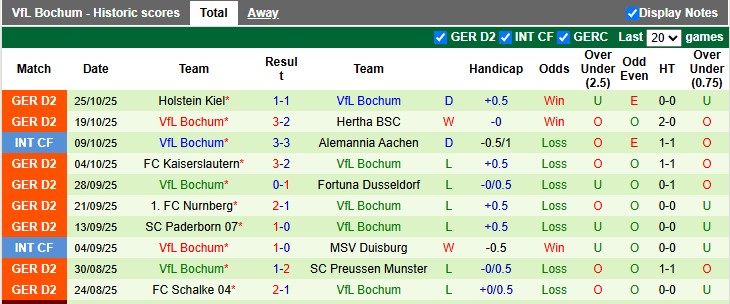 Nhận định, soi kèo Augsburg vs Bochum, 2h45 ngày 29/10: Vé cho chủ nhà - Ảnh 2