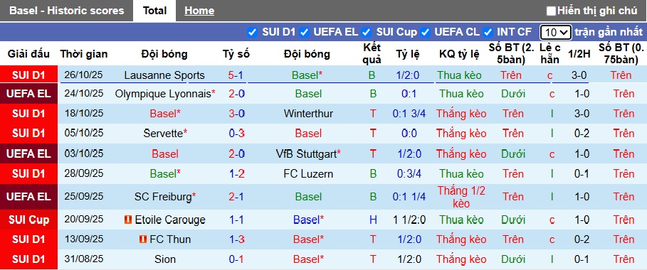 Nhận định, soi kèo Basel vs Zurich, 02h30 ngày 30/10: Bệ phóng sân nhà - Ảnh 4