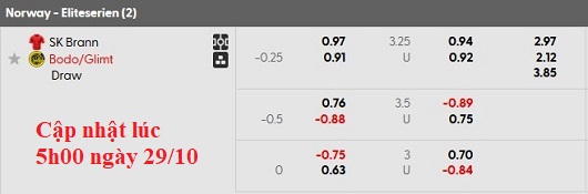Nhận định, soi kèo Brann vs Bodo/Glimt, 1h00 ngày 30/10: Cuộc đua chưa ngã ngũ - Ảnh 5
