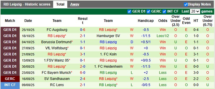 Nhận định, soi kèo Cottbus vs Leipzig, 2h45 ngày 29/10: Khó có bất ngờ - Ảnh 2
