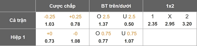 Nhận định, soi kèo Empoli vs Sampdoria, 2h30 ngày 29/10: Dễ hòa - Ảnh 1