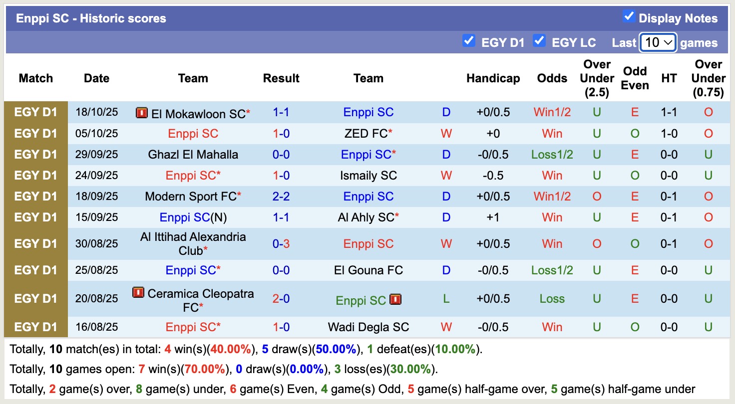 Nhận định, soi kèo Enppi vs Pyramids, 21h00 ngày 29/10: Tin vào cửa trên - Ảnh 2