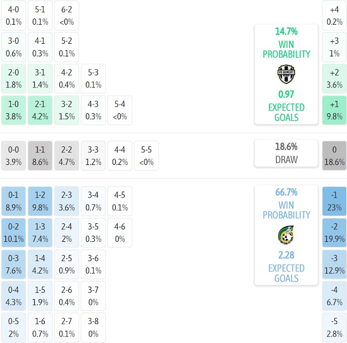 Nhận định, soi kèo Gemert vs Fortuna Sittard, 0h45 ngày 29/10: Chiến đấu vì danh dự - Ảnh 4