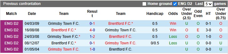 Nhận định, soi kèo Grimsby vs Brentford, 2h45 ngày 29/10: Giải mã hiện tượng - Ảnh 3