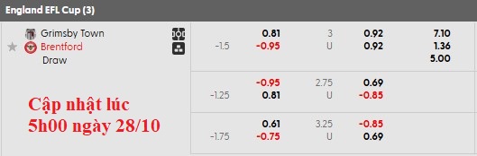Nhận định, soi kèo Grimsby vs Brentford, 2h45 ngày 29/10: Giải mã hiện tượng - Ảnh 4