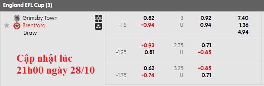 Nhận định, soi kèo Grimsby vs Brentford, 2h45 ngày 29/10: Giải mã hiện tượng - Ảnh 5