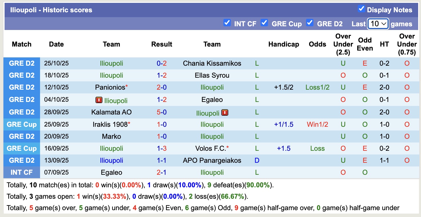 Nhận định, soi kèo Ilioupoli vs AEK Athens, 20h30 ngày 29/10: Không có cửa - Ảnh 2