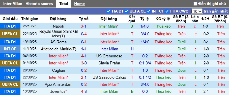 Nhận định, soi kèo Inter Milan vs Fiorentina, 02h45 ngày 30/10: Khó thắng cách biệt - Ảnh 4