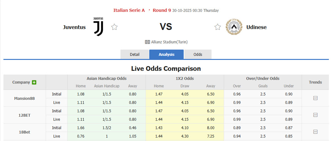 Nhận định, soi kèo Juventus vs Udinese, 00h30 ngày 30/10: Lão phu nhân lạc lối - Ảnh 2