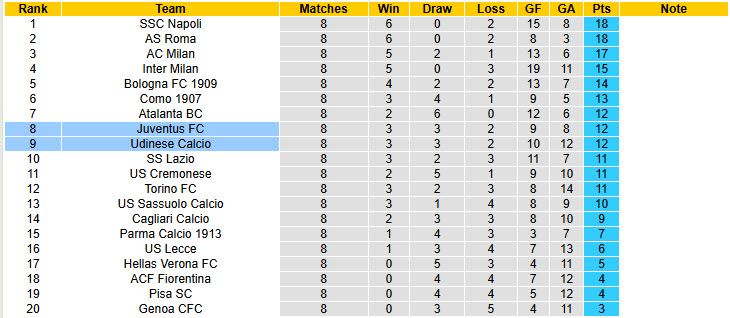 Nhận định, soi kèo Juventus vs Udinese, 00h30 ngày 30/10: Lão phu nhân lạc lối - Ảnh 7