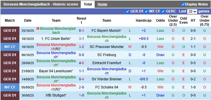 Nhận định, soi kèo Monchengladbach vs Karlsruher, 2h45 ngày 29/10: Chủ nhà bất lực - Ảnh 1