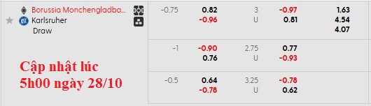 Nhận định, soi kèo Monchengladbach vs Karlsruher, 2h45 ngày 29/10: Chủ nhà bất lực - Ảnh 4