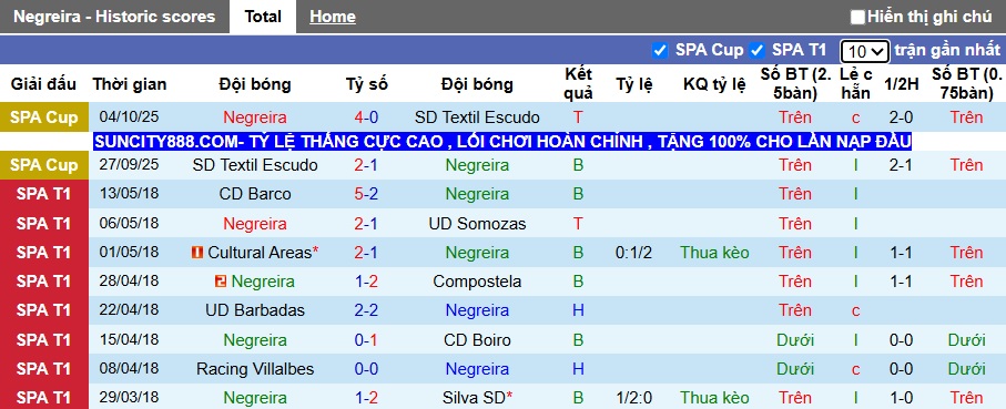 Nhận định, soi kèo Negreira vs Sociedad, 03h00 ngày 29/10: Không có bất ngờ! - Ảnh 2