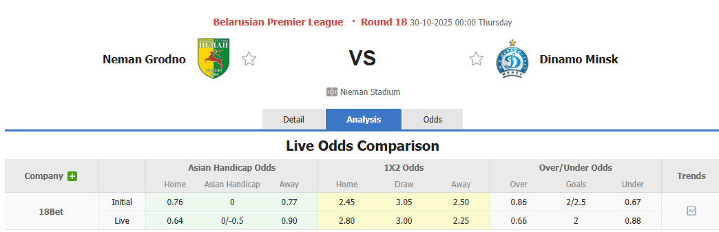 Nhận định, soi kèo Neman Grodno vs Dinamo Minsk, 00h00 ngày 30/10: Không để tụt lại - Ảnh 2