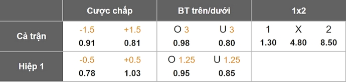 Nhận định, soi kèo Nữ Anh vs Nữ Úc, 2h00 ngày 29/10: Phong độ không cao - Ảnh 1