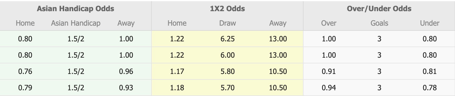 Nhận định, soi kèo Olympiacos vs Volos, 22h30 ngày 29/10: Nỗi đau kéo dài - Ảnh 1