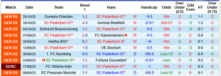 Nhận định, soi kèo Paderborn vs Leverkusen, 00h00 ngày 30/10: Tập trung cao độ - Ảnh 2