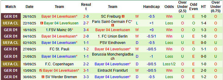 Nhận định, soi kèo Paderborn vs Leverkusen, 00h00 ngày 30/10: Tập trung cao độ - Ảnh 3
