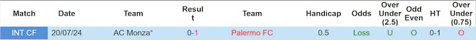 Nhận định, soi kèo Palermo vs Monza, 2h30 ngày 29/10: Nối dài mạch thắng - Ảnh 4