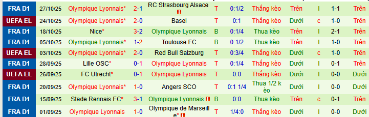 Nhận định, soi kèo Paris vs Lyon - Ảnh 3